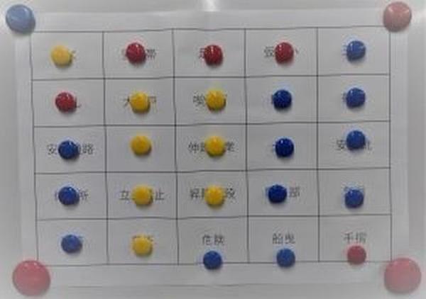 A＝5　Ｂ＝12　C＝8